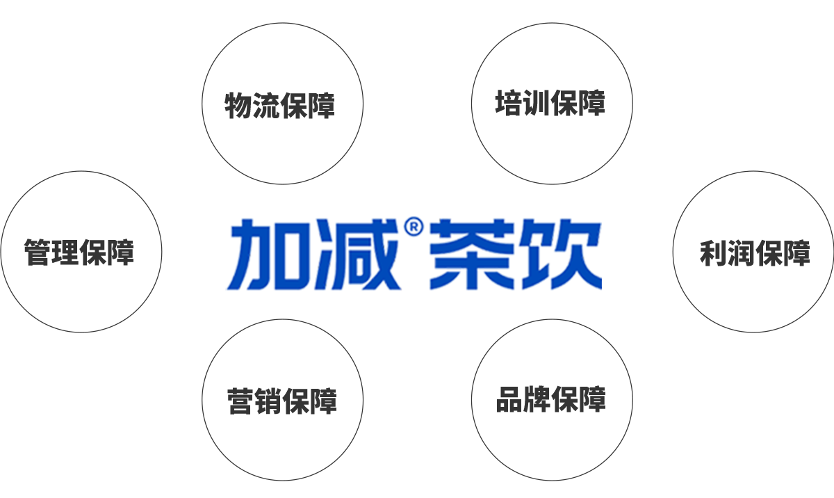 PA电子茶饮加盟优势